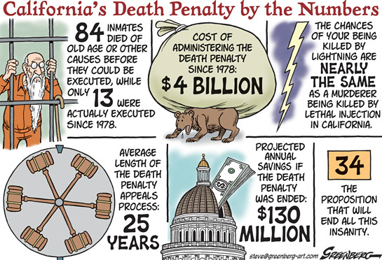 california proposition 34